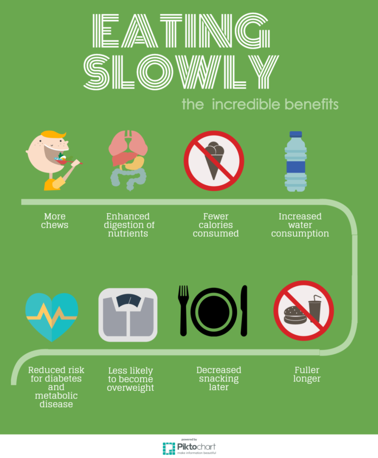 The Incredible Benefits of Eating Slowly - Functional Fueling Nutrition