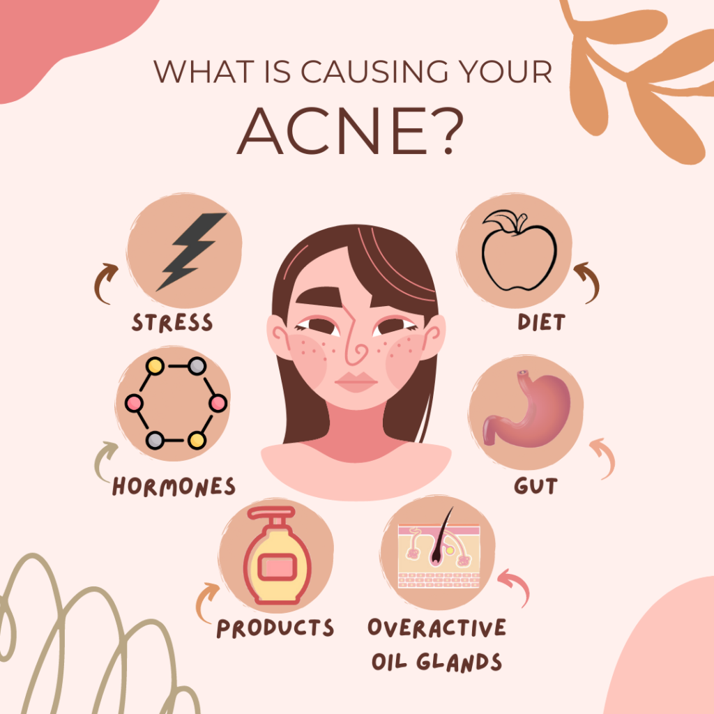 What is Causing Your Acne? - Functional Fueling Nutrition