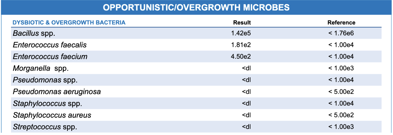 Functional nutrition case studies for autoimmune disease
